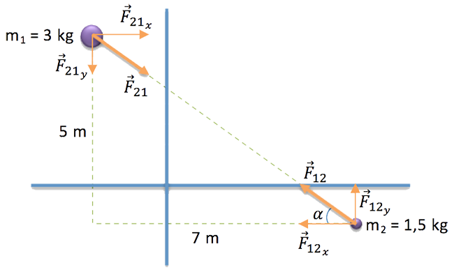 Ejemplo fuerza gravitatoria